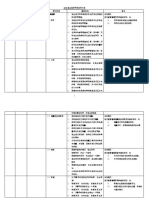 三年级科学全年计划Semakan