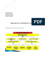 Hierarchy in Philippine Courts