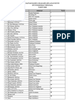 Nominatif Pegawai Puskesmas Tirtayasa Mei 2018