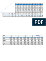 Narration Mar-09 Mar-10 Mar-11 Mar-12 Mar-13 Mar-14 Mar-15 Mar-16 Mar-17 Mar-18 Trailing Best Case Worst Case