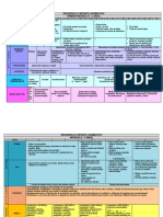 Desarrollo Normativo Infantil