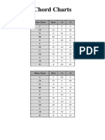 Chord Charts PDF