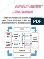 Accountability Assessment Framework