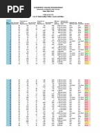 Item Analysis For UCSP