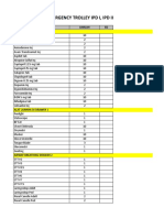 Checklist Er Trolley