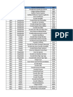 Centros de Postulacin 2018