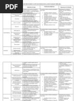 Educación Socioemociona - Sexto Tablas