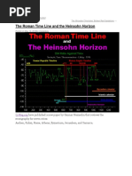 Roman Time Line