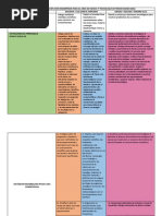 Matriz de Programación Con Desempeños para El Area de Ciencia y Tecnología de Tercer Grado 2018