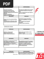 Foda Megamaxi - Comisariato - Tia