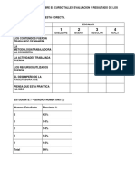 Escala Valorativa Sobre El Curso Taller Evaluacion y Resultado de Los Estudiantes