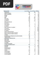 Comparativa Incidencia Delictiva 2018 Cortazar 