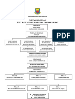 Carta Organisasi RMT