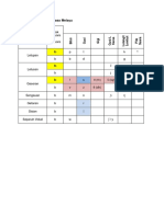 Jadual Fonem Konsonan Bahasa Melayu