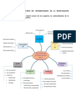 Tarea 7 Registros No Sistematizados de La Investigación Educativa