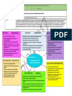 Lampiran BAB V RPPM SPIDERWEB