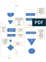 Diagrama Del Proceso Productivo