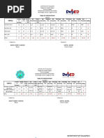 Topics: Table of Specification