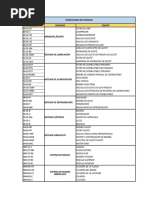 Check List Equipos Pesados Excavadora Hidraulica Cat 320