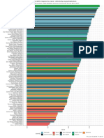 Diversity Index by City by ABAG