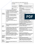 Cuadro Comparativo Del Plan de Estudios 2011 y El Nuevo Modelo Educativo 2017