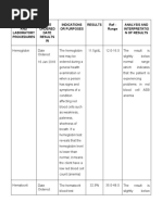 Diagnostic AND Laboratory Procedures Date Ordered Date Results IN Indications or Purposes Results Ref - Range Analysis and Interpretatio N of Results