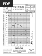 Torrent Pumps: Deep Well Vertical Turbine Pumps