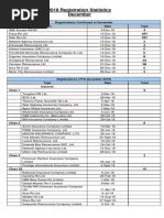 Monthly Registration Statistics - December 2018 PDF