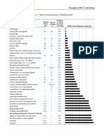 160 Principles of HVAC, 8th Edition: Table 5-11 Relative Thermal Resistances of Building Material