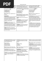 Cardiac Medications