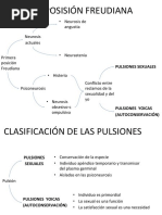 PULSIONES