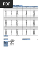 Hora Factor CONSUMO (M 3/H) %. Consumo Acu. Consumo