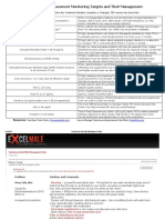 TRT Targets and Side Effect Management Tables