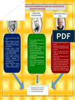 Comparison Between Thomas Gordon Classroom Management Model, Dreikurs Logical Consequences Model and Canter Assertive Discipline Model