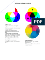 Additive vs. Subtractive Color