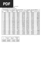 Reservoir Capacity Calculation