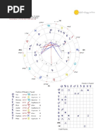 Transit Chart Report