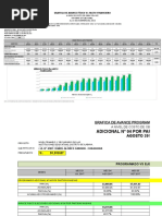 Gráfica de Avance Físico Vs Gasto Financiero