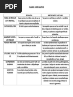 Cuadro Comparativo