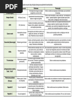 2anexo I - Tabela de Doenças