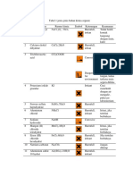 Laporan Simbol Bahan Kimia)