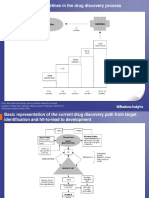 Standard Step-Wise Timelines in The Drug Discovery Process