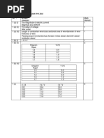 Jawapan Markah Magnitud Arus Elektrik Nilai Voltan