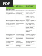 Cuadro Final - Resumen.