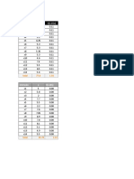 Tablas de Dinamica