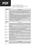 Tabela de Descrição Qualitativa