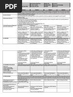 I.Objectives: Grades 1 To 12 Daily Lesson Log School Grade Level Teacher Learning Area Teaching Dates and Time Quarter