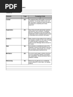 Written Communication Rubric: Course Code Student Name Student ID Elements %age 3 20% Exemplary (3 PTS)