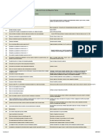 Lista de Errores de Máquinas Tajima