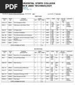 Davao Oriental State College of Science and Technology: Course Offerings